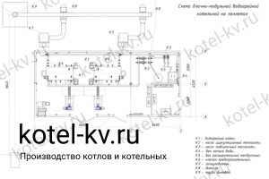 Котельная на пеллетах чертеж